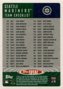 Topps Total Team Checklist
